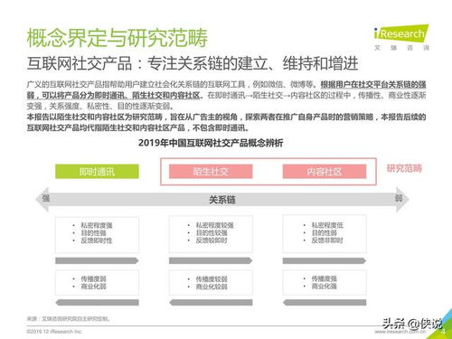 2019年中國互聯(lián)網(wǎng)社交企業(yè)營銷策略白皮書 驅(qū)動增長與用戶互動的關鍵路徑